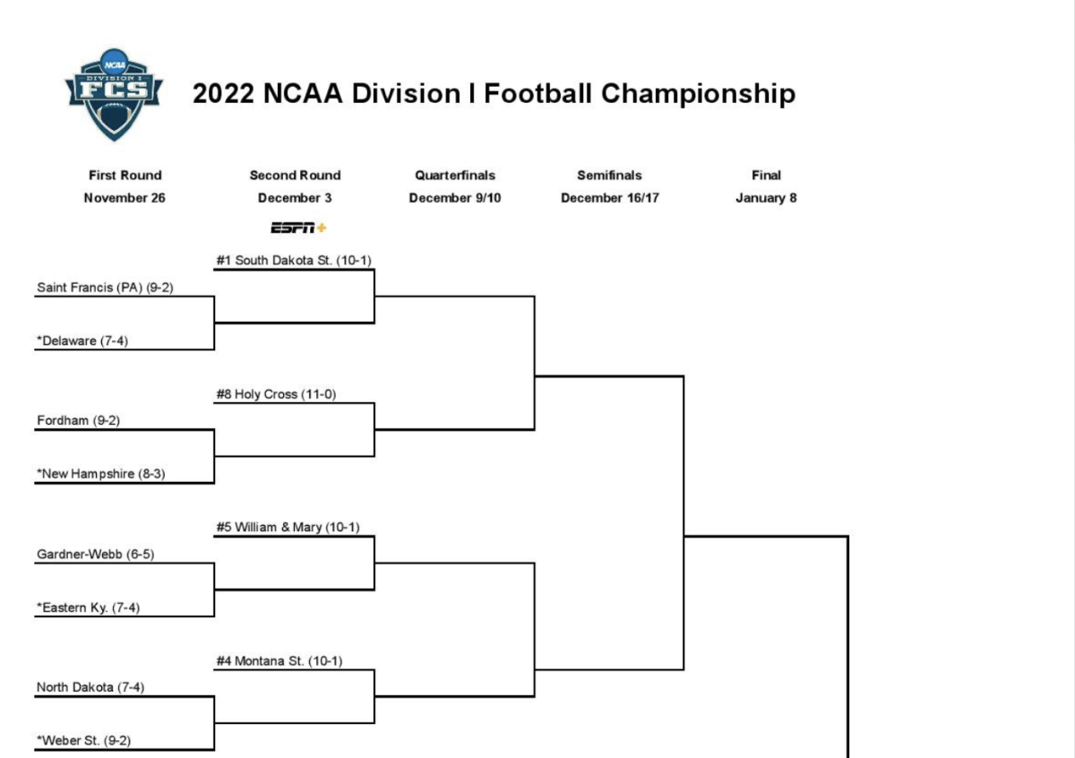 CFP quarterfinals, bracket update: Penn State football vs. Boise